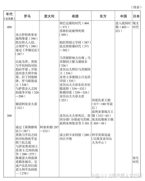 请教GBA的发展历程