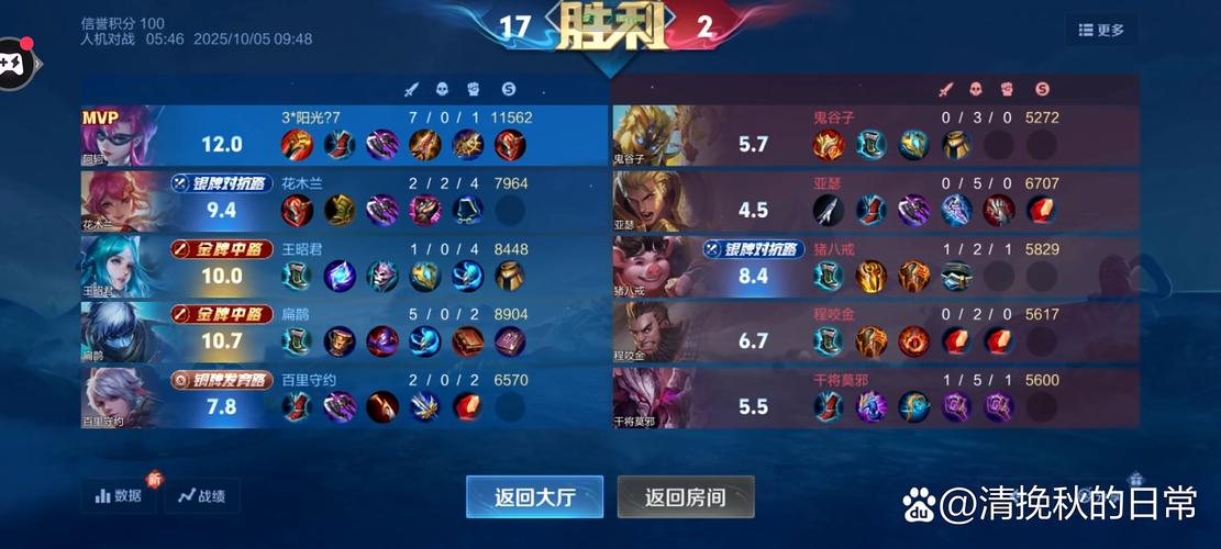 王者荣耀:哪个英雄最能Carry全场!居然是她!