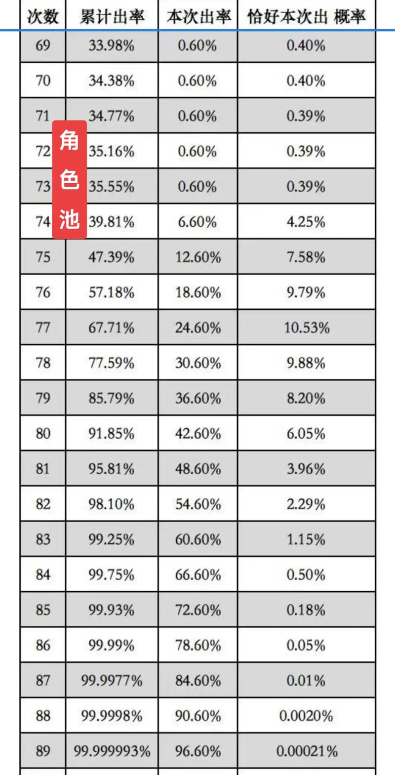 原神3.7下半时间
