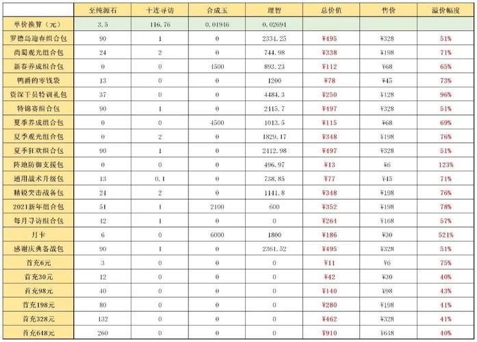 明日方舟:氪金指南!大小月卡和新年礼包,哪一个最合算?