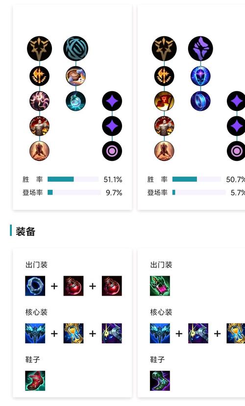 英雄联盟解脱者塞拉斯中路符文加点及出装
