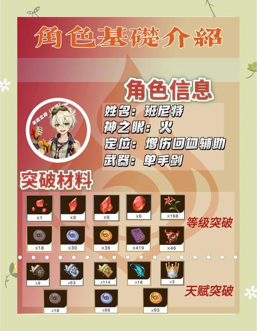 原神2.5如何领取班尼特生日奖励?