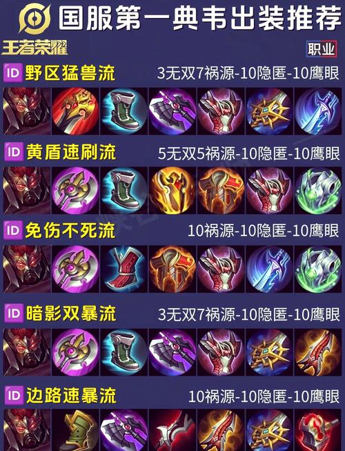痛苦之拥符文搭配手游出装攻略?如何最大化伤害?
