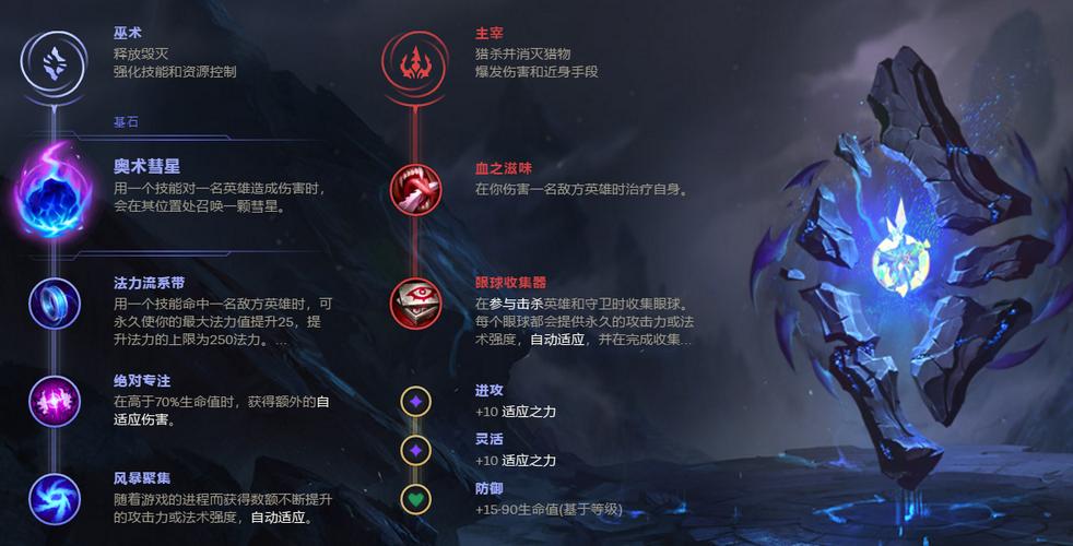 lol暗黑元首的连招,以及使用心得