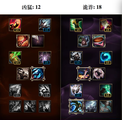 LOL8.10版本刀锋之影男刀符文技能加点出装攻略