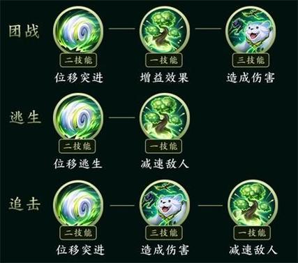 40位国服阿古朵出装铭文汇总,五花八门每个都不一样