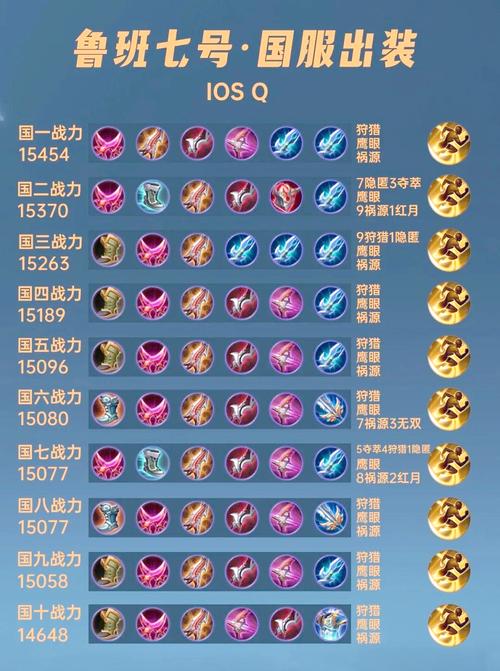 40位国服鲁班七号出装铭文汇总,国服选手开始名刀流?
