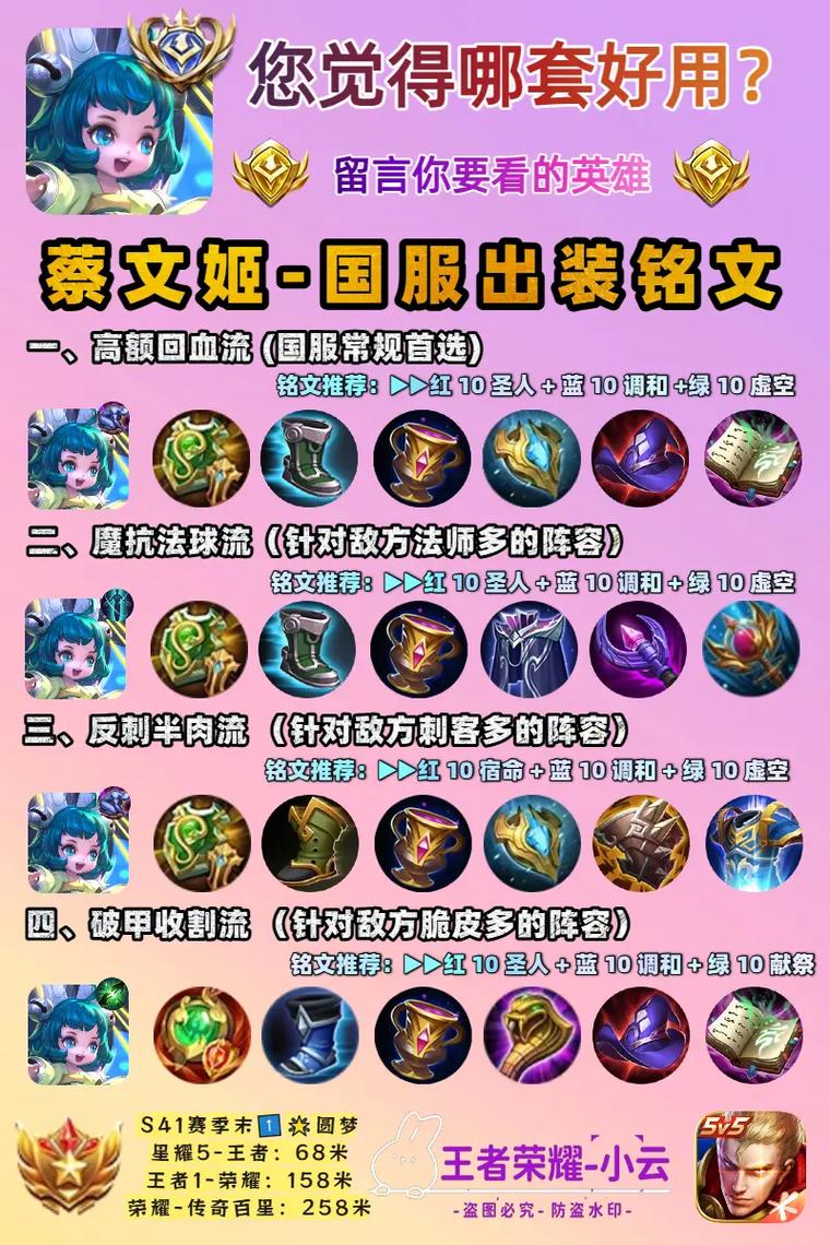 40位国服蔡文姬出装铭文汇总,存在大量误区,很多装备不能出