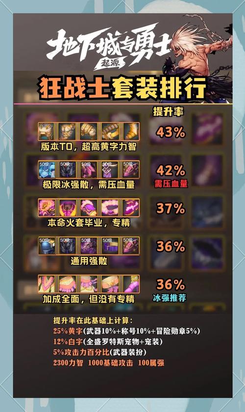 狂战士装备怎么选
