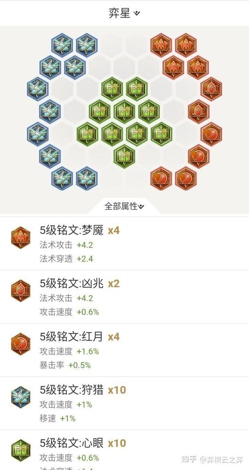 【王者荣耀】被忽视的T0级中单:弈星