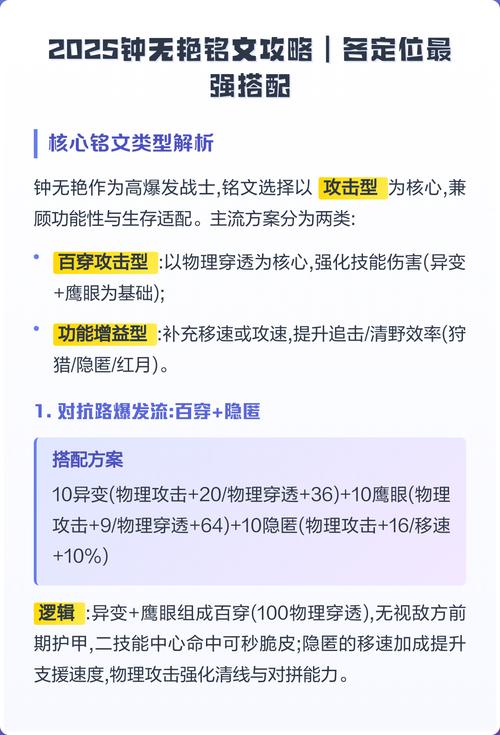2025年钟无艳最强出装